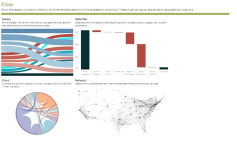 10 Best Examples of Different Tableau Chart Types