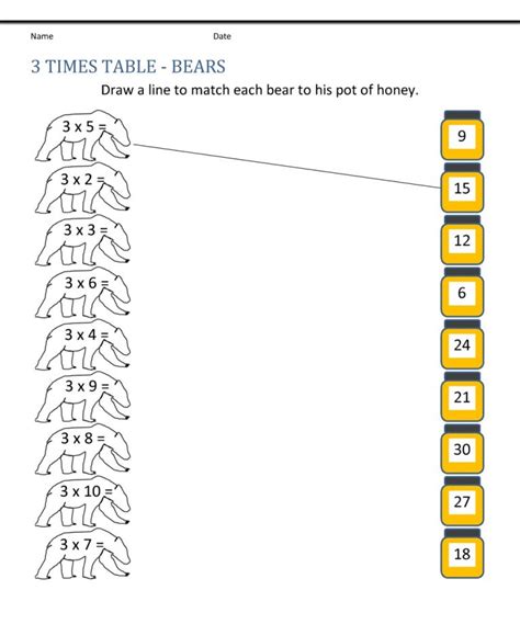 Printable 3 Times Table Worksheets to Practice | 101 Activity