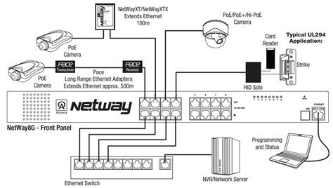 Altronix Netway8g Poe Managed Midspan Solution Installation Guide