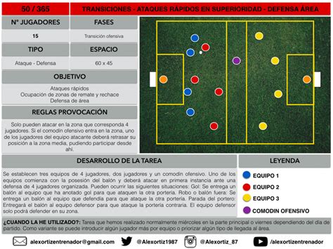 Ejercicio N Transiciones Ataques R Pidos En Superioridad