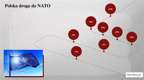 Polska Droga Do Nato By Julia Daszczyk On Prezi