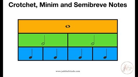 How To Read Music Crotchet Minim And Semibreve Notes Quarter Note