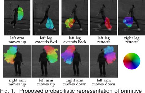 Figure From Discovering Motion Primitives For Unsupervised Grouping