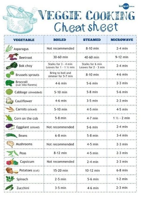 More Cheat Sheets Here Cooking Guide Cooking Recipes Healthy Recipes Cooking Hacks Cuisine