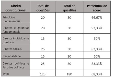 Aumentar O Percentual De Acertos Veja Como Fazer