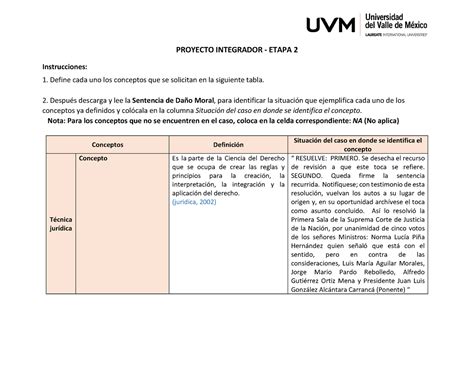 Proyecto Integrador Etapa 2 Proyecto Integrador Etapa 2