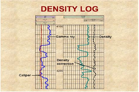 All About Density Log An Important Cased Hole Logging Tool Physical