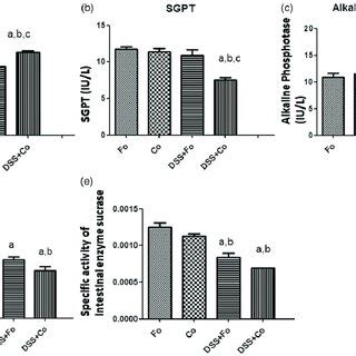 A C Alterations In SGOT SGPT And Alkaline Phosphatase D E