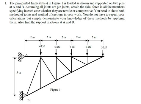 Solved The Pin Jointed Frame Truss In Figure 1 Is Loade Chegg