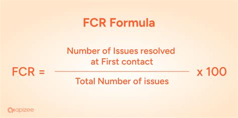 First Contact Resolution What It Is And Why It S Important