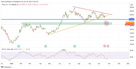 Ta Tesla Aex Alfen Asm Int Amg En Goud