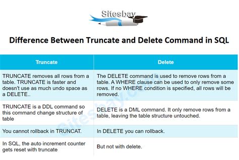 Sql Truncate Statement Example Sql Sql Tutorial Sql Server Hot Sex Picture