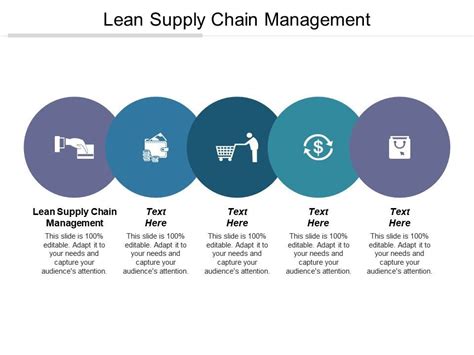 Lean Supply Chain Qué Es Y Qué Beneficios Aporta Al Cliente Final