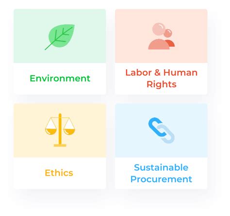 Corporate Social Responsibility Definition Ecovadis