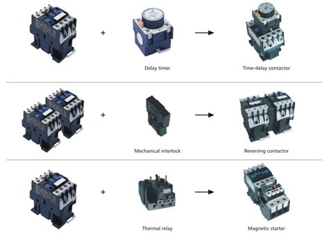 China Lc2 D Mechanical Interlocking Contactor China Mechanical