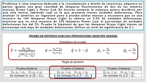 PROBLEMA 2 PRUEBA DE HIPÓTESIS PARA DOS PROPORCIONES YouTube