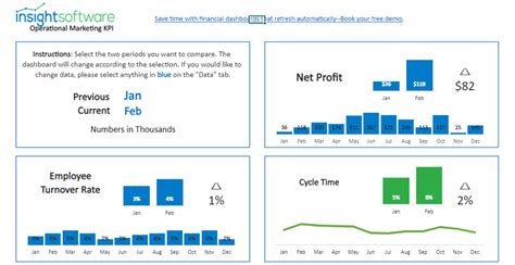 Operational Kpi Examples Hot Sex Picture