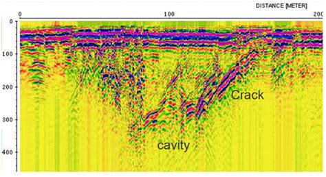 Geophysics For Tunnelling