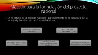 Poder Nacional Y Potencial Nacional Ppt