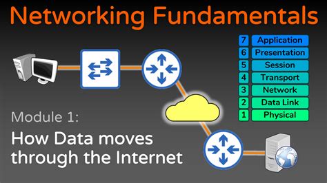 Master Eigrp Terminology And Operation Practical Networking Net