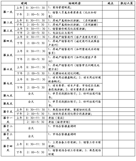 销售部培训计划表（八篇） 范文118