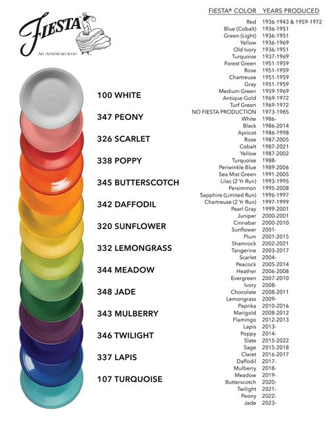 Fiestaware Colors 2024 - cary trescha