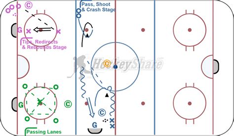 Half Ice Stations V4 Hockey Drill