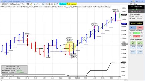 Automated Trading Daytrading Line Break Charts Algo Trading YouTube