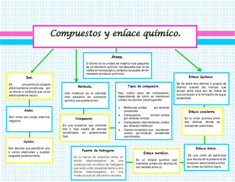 Arriba Imagen Mapa Mental De Enlace Covalente Abzlocal Mx