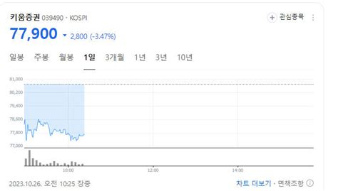 영풍제지·대양금속 거래재개 직후 하한가 700억 자사주 소각 키움증권도 약세 영남일보 사람과 지역의 가치를 생각합니다