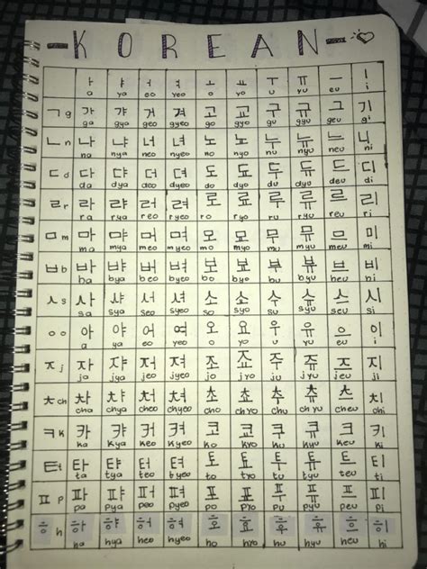 Korean Hangul Korean Alphabet Harfleme Alfabe Yaz Tipleri Korece