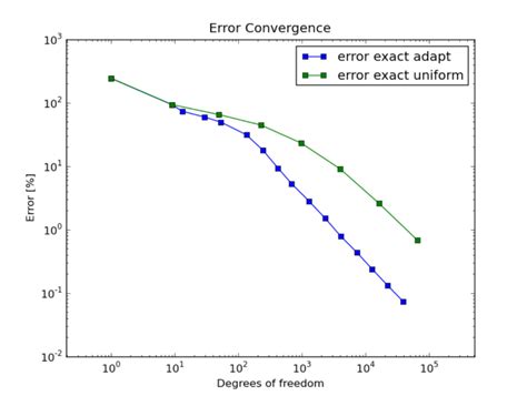 Understanding Convergence Rates Hermes Tutorial Guide