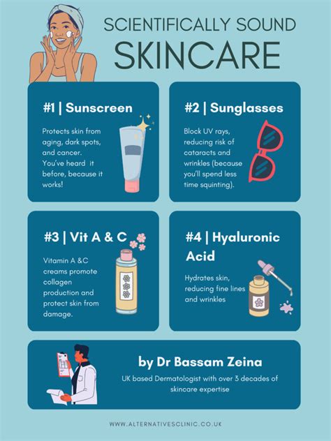 Infographic Dermatologist Recommended Skincare Products In 2023 Alternatives Clinic Milton Keynes