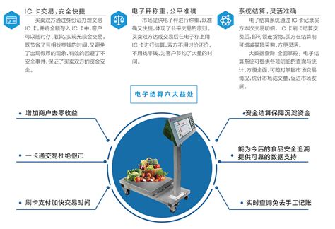 智慧农批 中科深信智慧农贸批发市场互联网平台