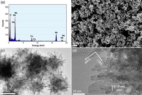 A EDS Analysis B SEM C TEM And D HRTEM Micrographs Of Nb2O5