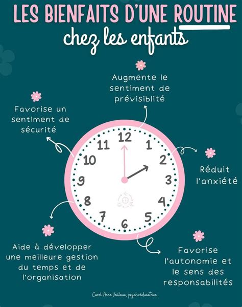 La Routine Chez L Enfant Celinefassmat