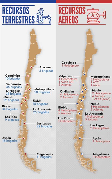 Conaf Valpara So Y Biob O Registran Mayor Intencionalidad Y El Del