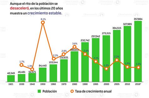 Desarrollo Urbano Gómez Palacio archivos Página 2 de 2