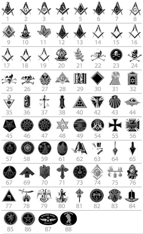 Masonic Hand Signs Artofit
