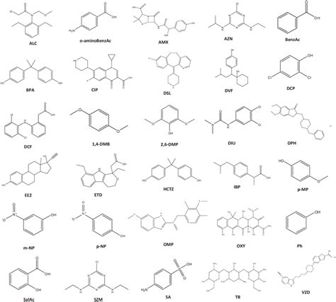 Molecular Structures Of Various Organics Studied Download Scientific