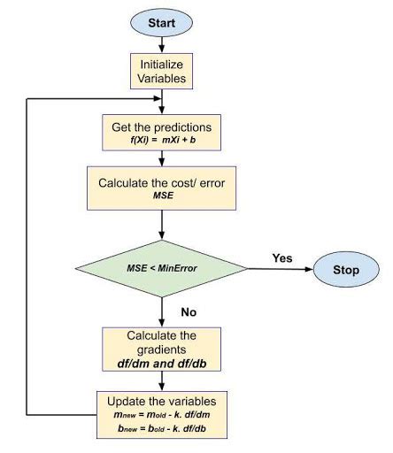 Ml Algorithms Linear Regression