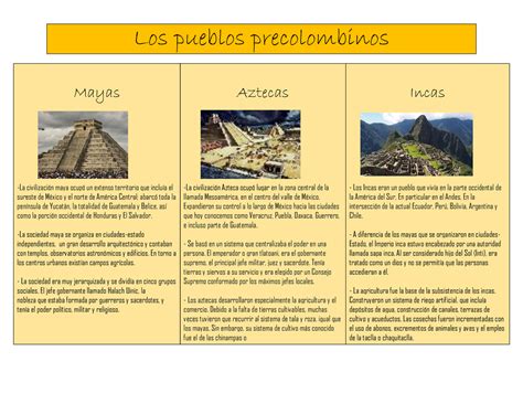 Los Pueblos Precolombinos Los Pueblos Precolombinos Mayas La