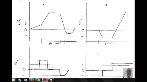 Graphs Of Motion Velocity Acceleration Position Graphs Motion - activeyears