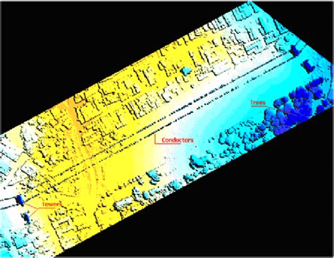 Airborne Laser Scanning Image Download Scientific Diagram