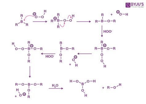 Hydroboration Oxidation Mechanism Reaction For Alkenes And Alkynes