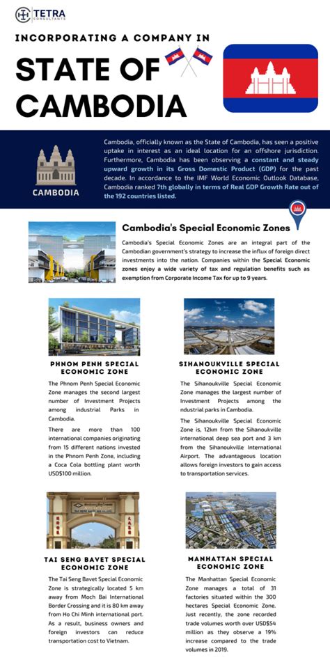 Sez In Cambodia Special Economic Zones Tetra Consultants