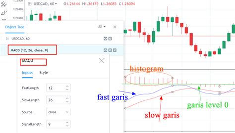 Ini 8 Jenis Indikator Analisis Teknikal Basic Pemula Wajib Baca The