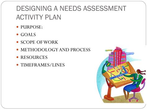 Ppt Conducting A Needs Assessment Powerpoint Presentation Free