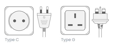 Africa Check Power Plugs Outlets And Sockets World Power