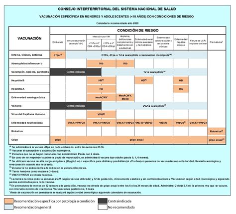 Ministerio De Sanidad Calendario De Vacunación 2020 Comité Asesor De Vacunas De La Aep